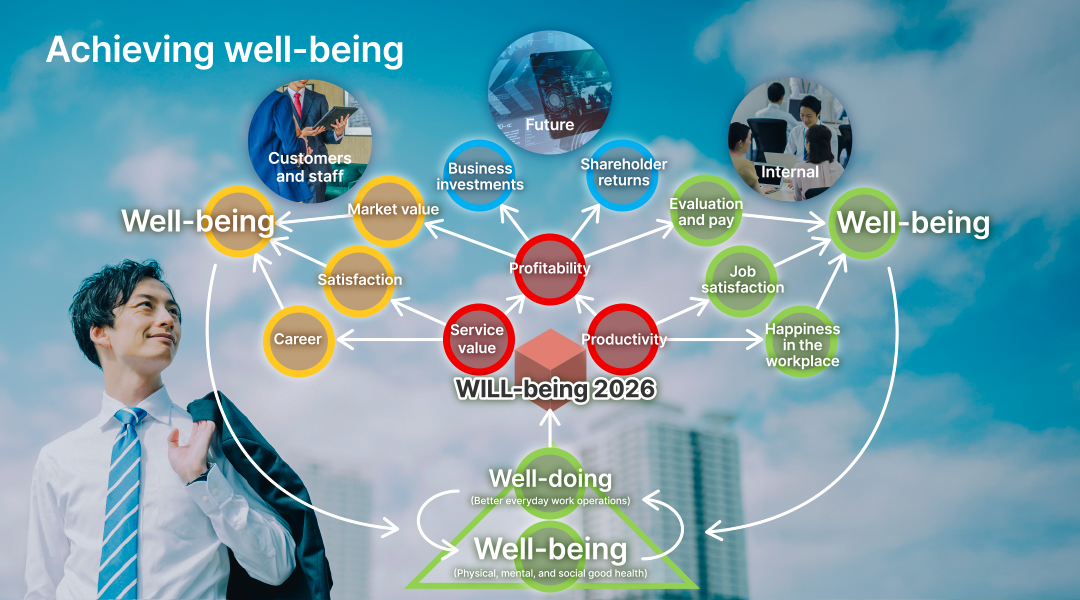 Achieving sustained growth rooted in well-being