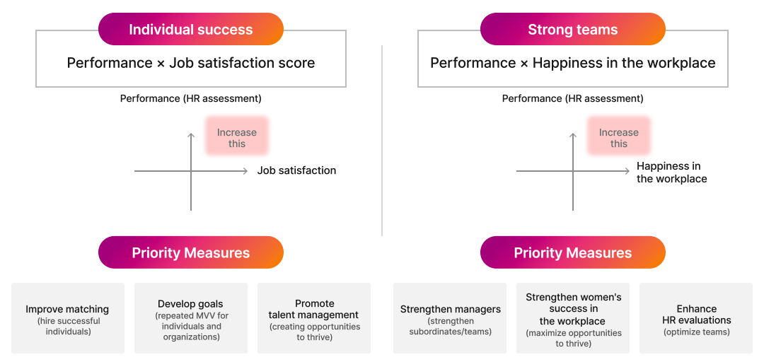 Good performance from individual success and strong teams