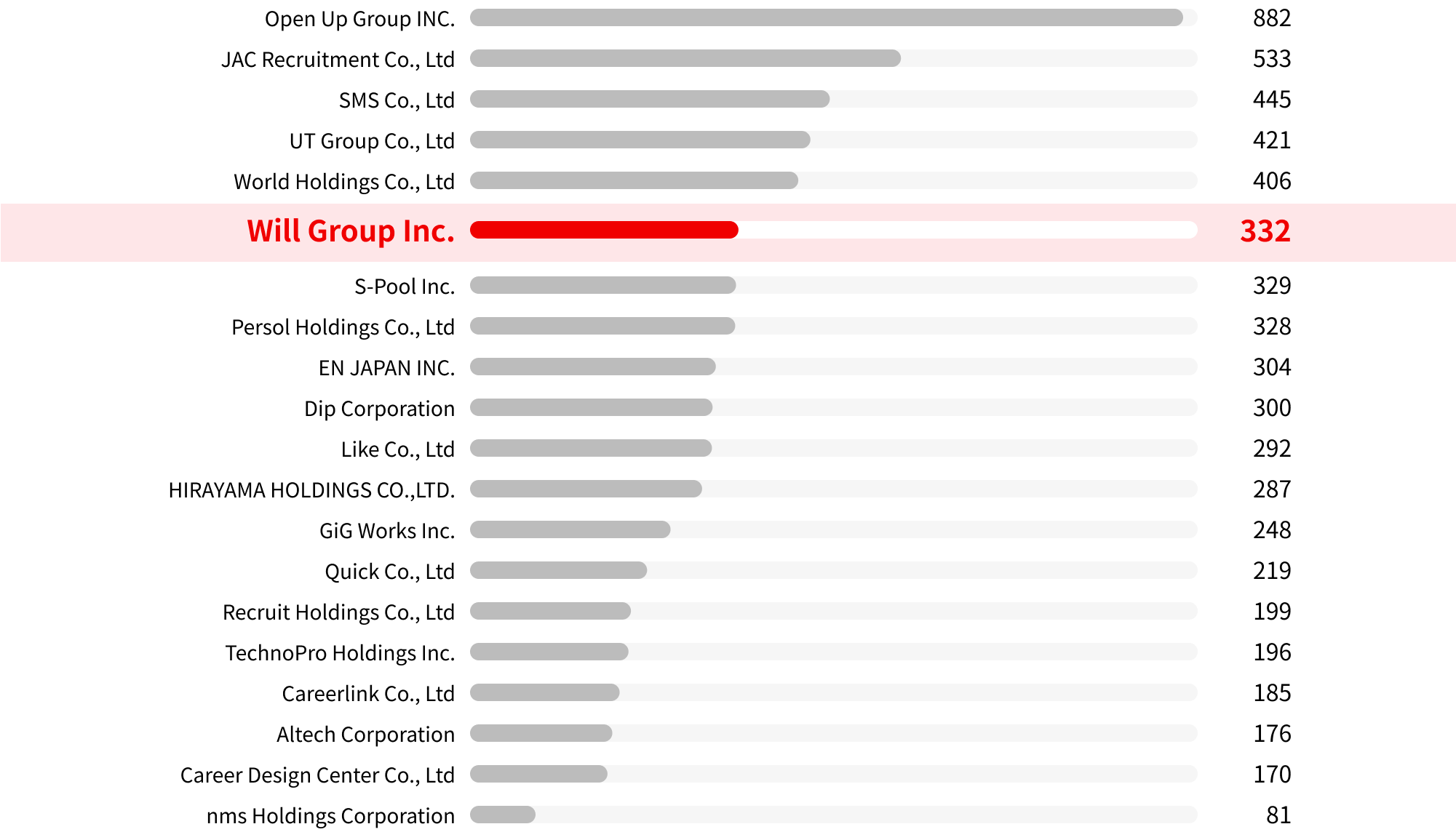 Sector Revenue Growth Rate Graph