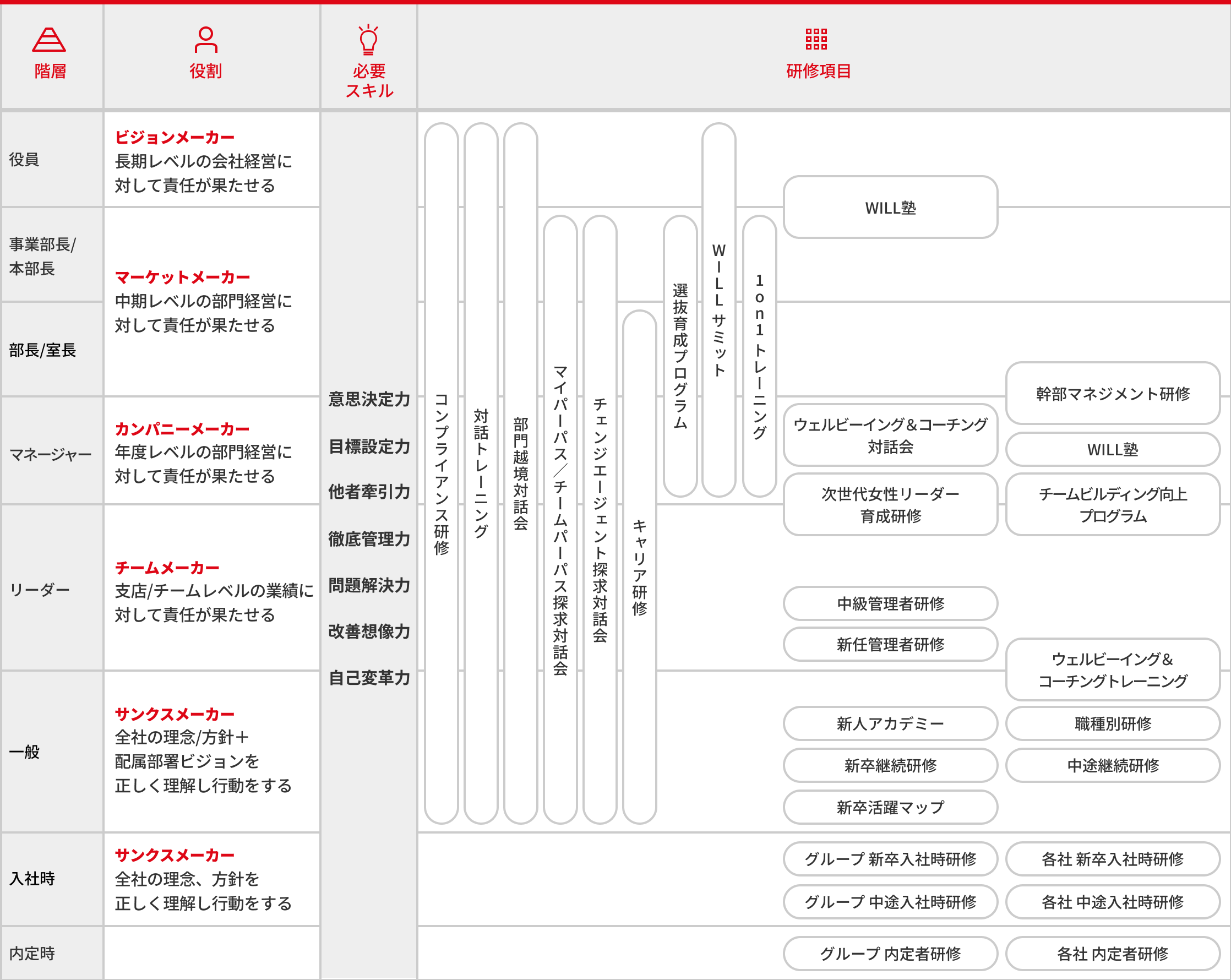 教育体系