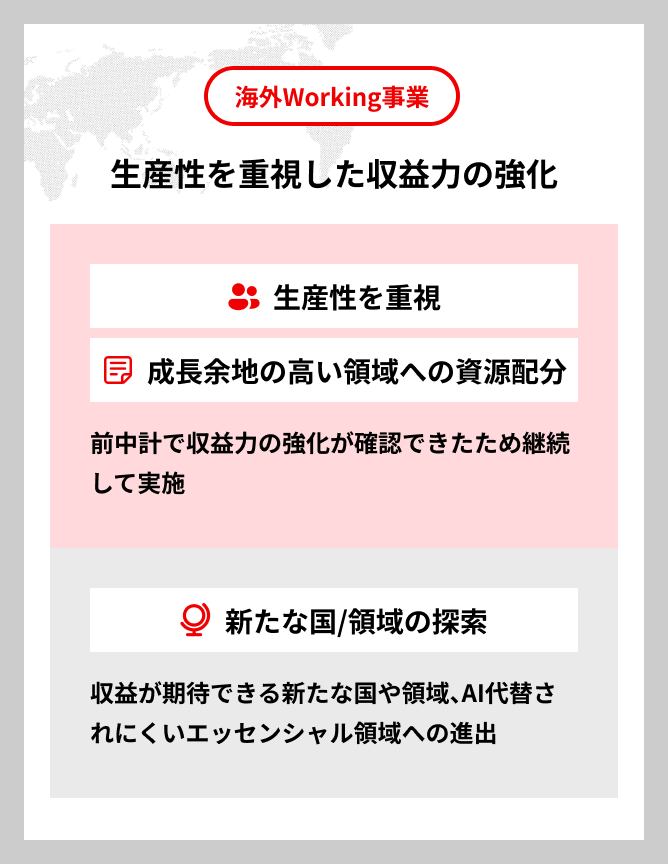 海外